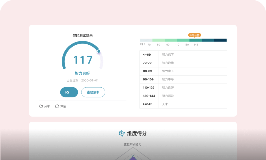 Comprehensive Report