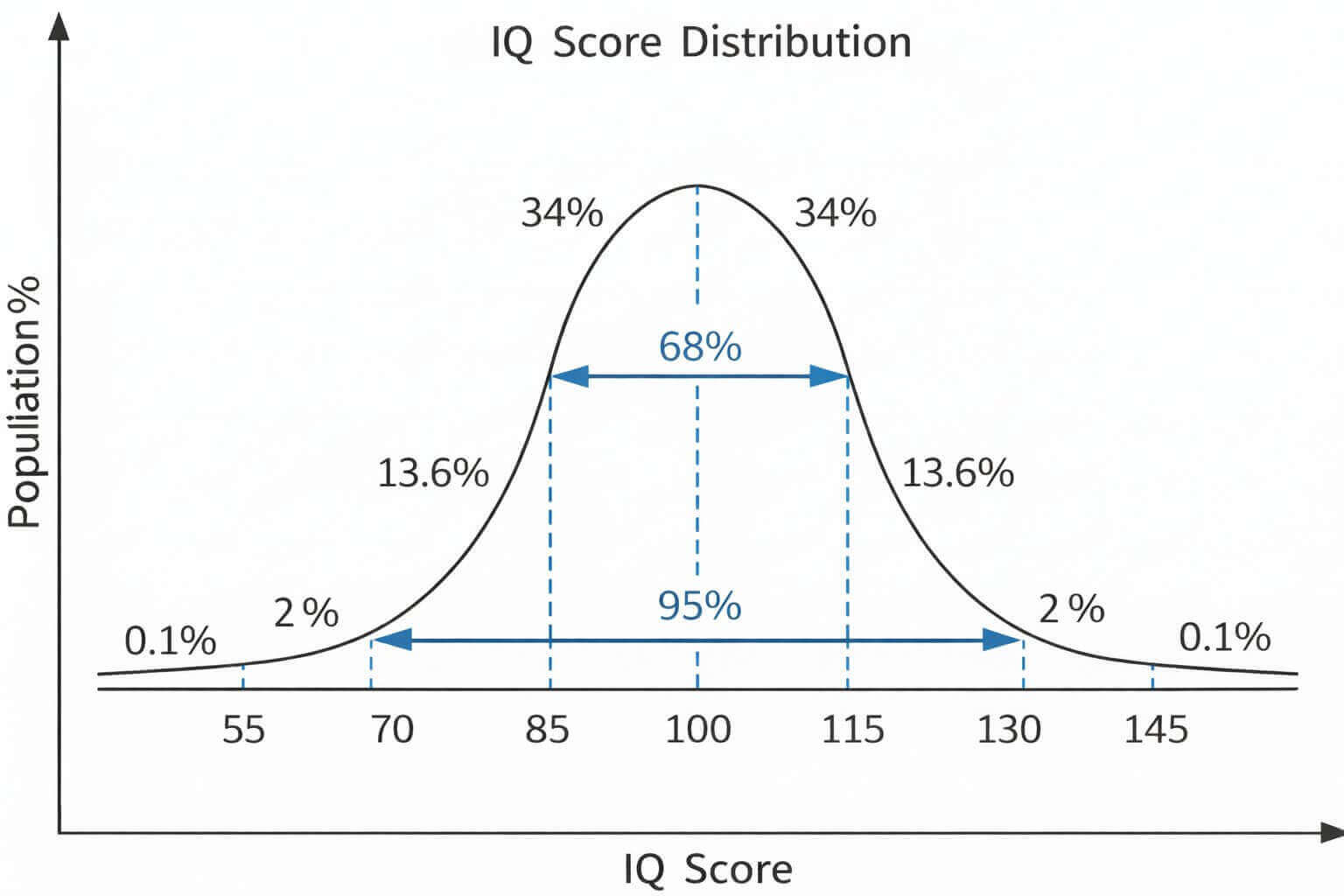 Demonstration and Report Analysis