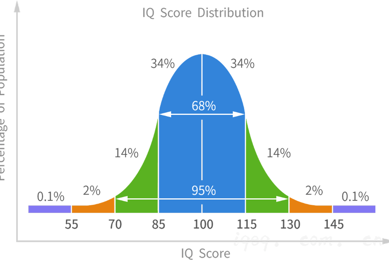 Demonstration and Report Analysis
