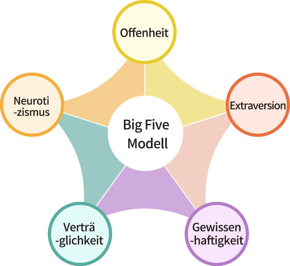 Was Sie erhalten werden