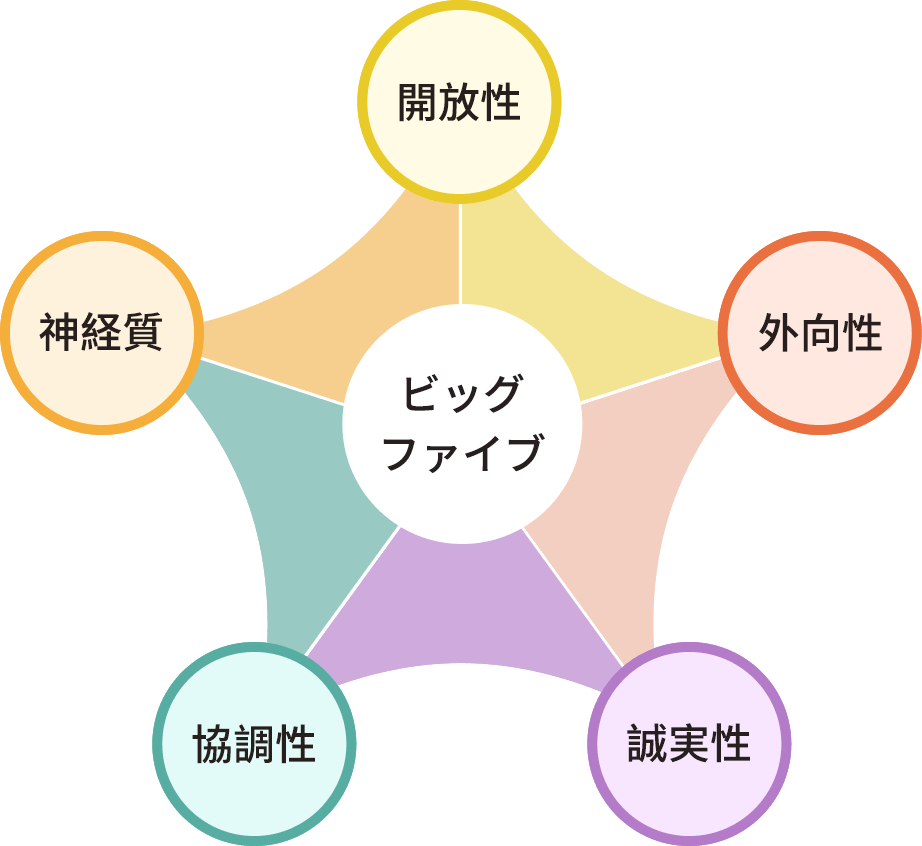 あなたが得られるもの