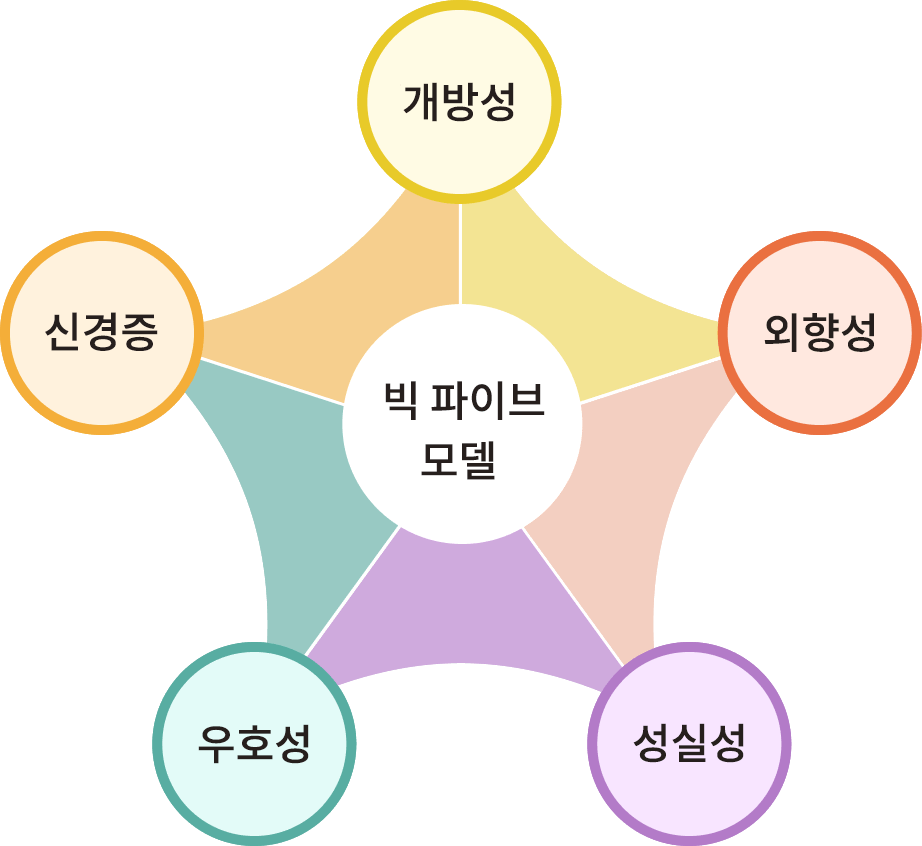 당신이 얻게 될 것