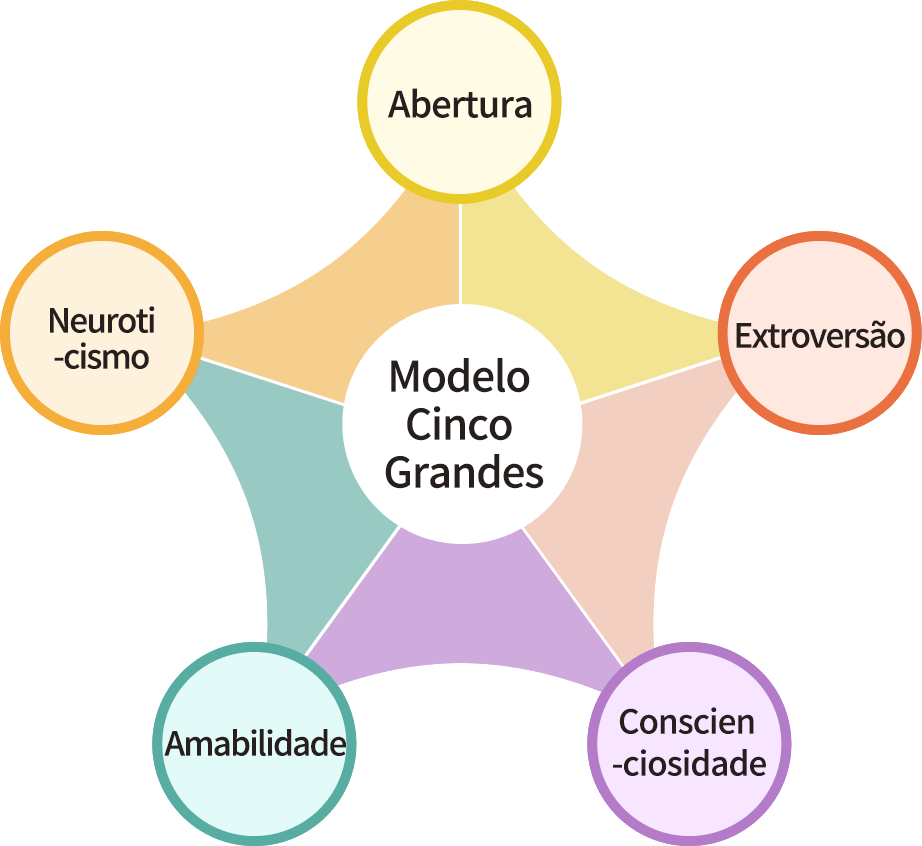 O Que Você Ganhará