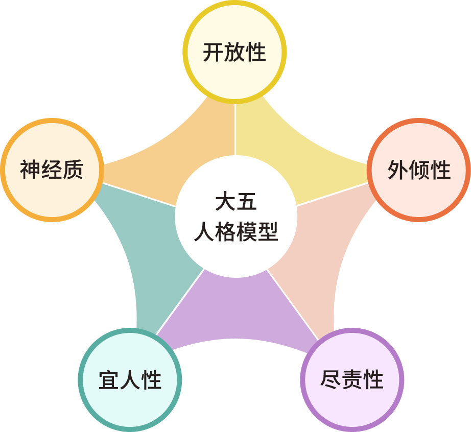 您将获得什么