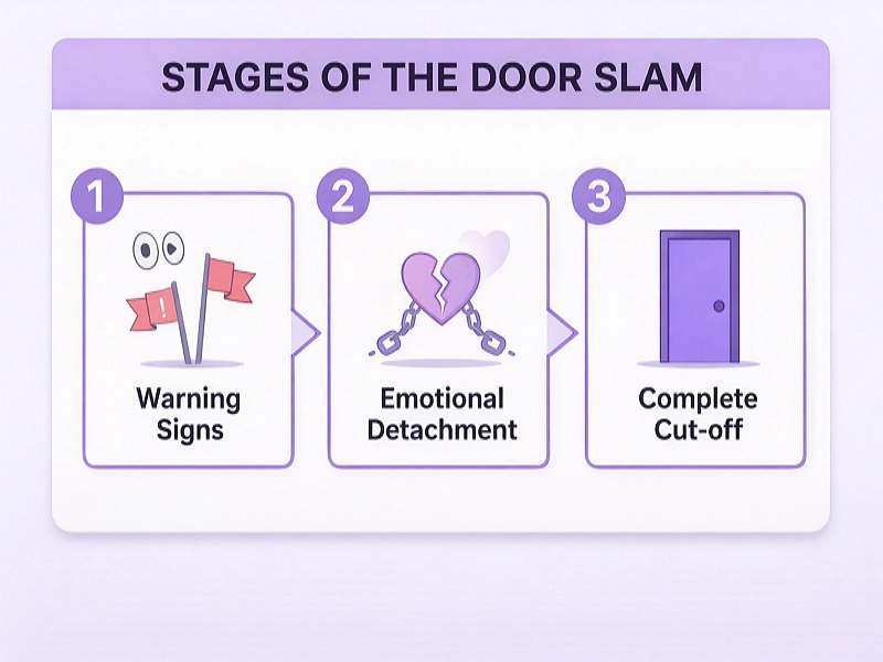 Infj Door Slam Stages